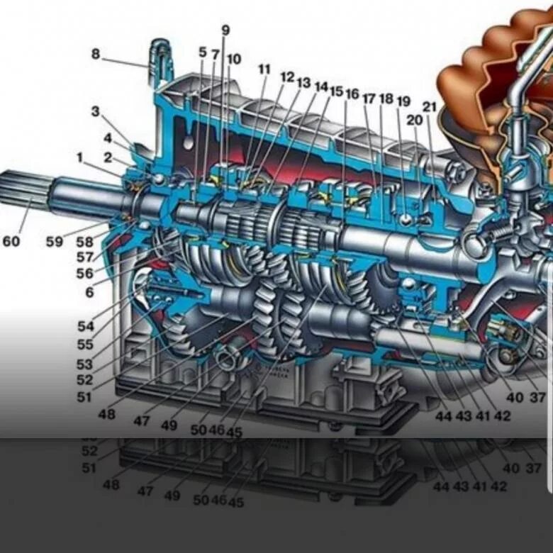 Как работает переключения передач. Коробка передач ВАЗ 2107 схема переключения. Схема КПП ВАЗ 2107 5 ступка. ВАЗ 2107 коробка передач пятиступенчатая схема. Коробка ВАЗ 2101 5 ступка схема.