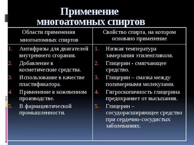 Области применения многоатомных спиртов. Применение многоатомных спиртов. Применение многоатомных спиртов в медицине.