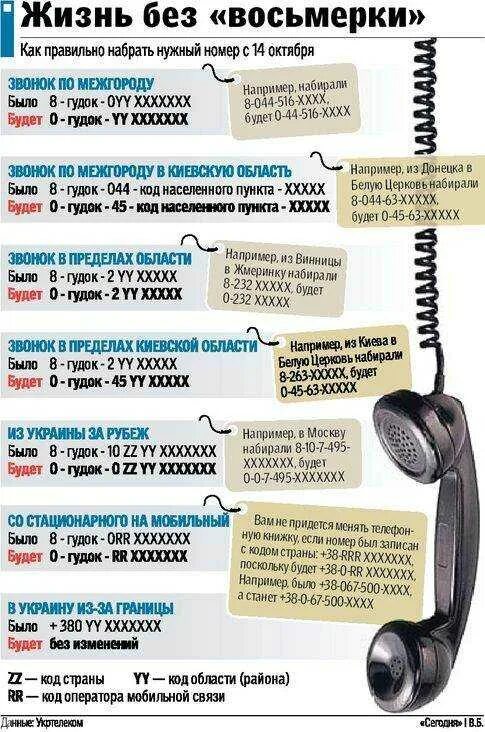 Как позвонить в россию со стационарного. Стационарный номер телефона. Номера мобильных телефонов. Мобильный телефон как стационарный. Звонки с мобильного на стационарный.