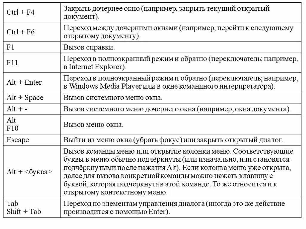 Клавиша для вызова справки. Сочетание клавиш для вызова справки. Сочетание клавиш для быстрого перехода между открытыми окнами. Клавиша f2 вызов справки программы.