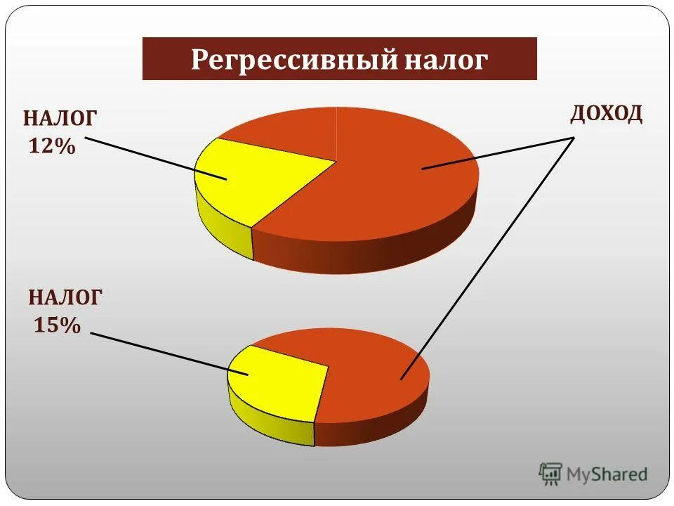 Занижение налога на прибыль