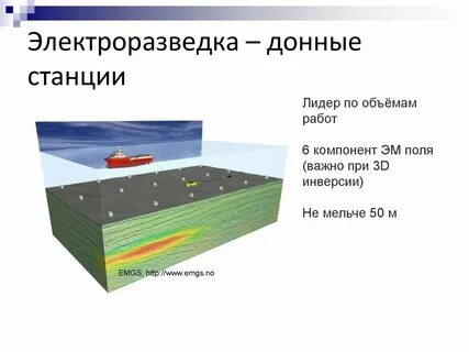 Метод поли