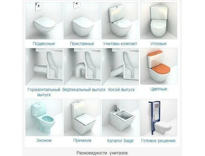 Бывает туалет. Как правильно выбрать унитаз для квартиры с маленьким туалетом. Унитаз правильной формы. Типы унитазов по сливу. Типы унитазов по конструкции.