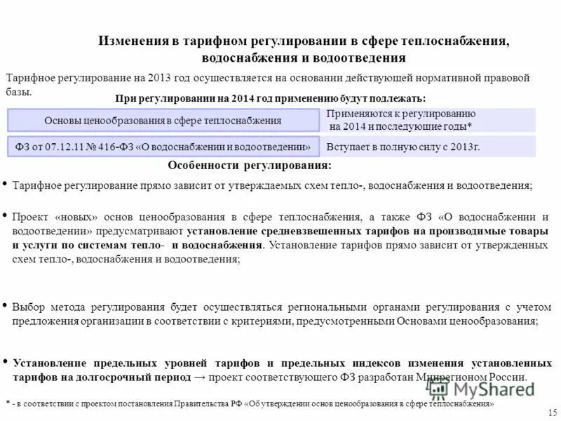 Актуальные вопросы тарифного регулирования. О регулировании тарифов в сфере теплоснабжения. Методы регулирования тарифов в сфере. О регулировании тарифов в сфере теплоснабжения. Регулирование в сфере теплоснабжения.