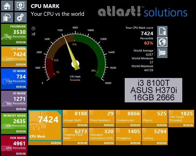 Xeon e7-4890 v2. Intel i7 4790k характеристики. Ryzen 7000. Passmark cpu. Passmark видеокарты.
