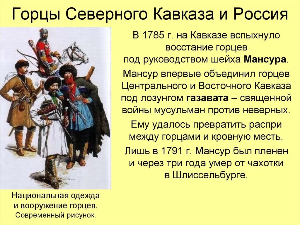 Народы кавказа история россии 7 класс. Горцы Северного Кавказа в 19 веке. Народы Северного Кавказа презентация. Рассказ про Северный Кавказ. Народы Кавказа 17 века.