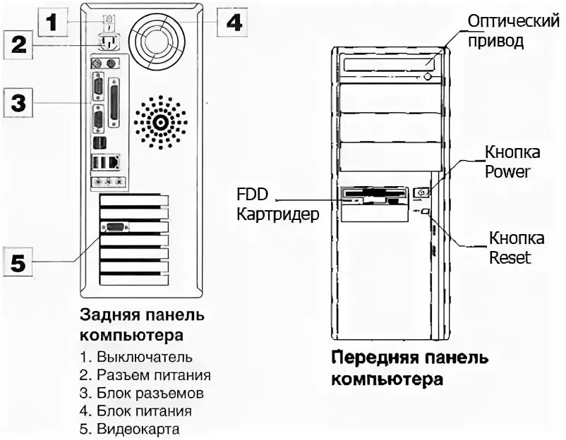 На рисунке изображены системный блок