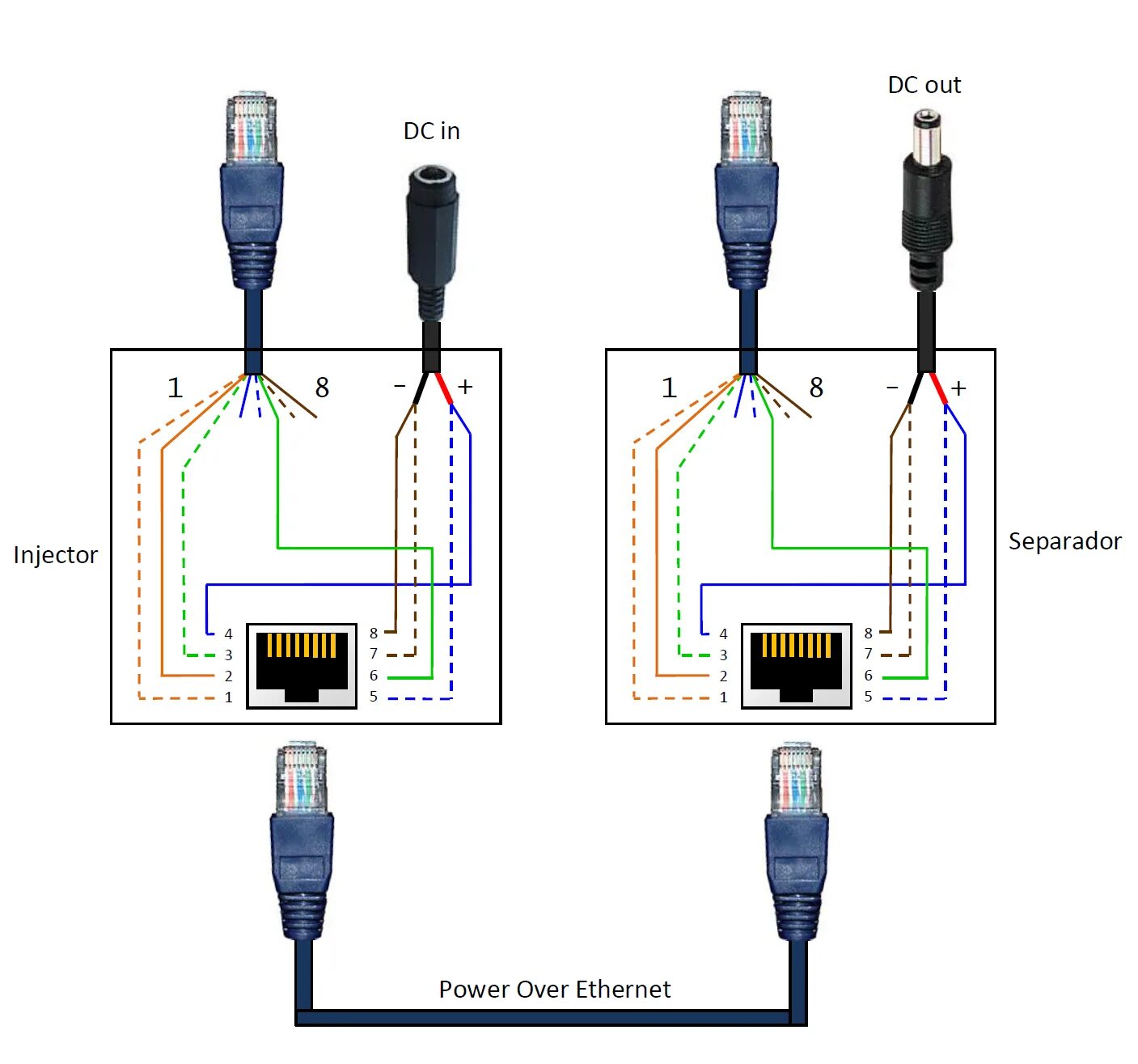 Распиновка разъема rj45 камеры видеонаблюдения. Питание по витой паре схема подключения. Схема подключения камеры видеонаблюдения rj45. Схема подключения кабеля IP камеры. Как подключить камеру через кабель