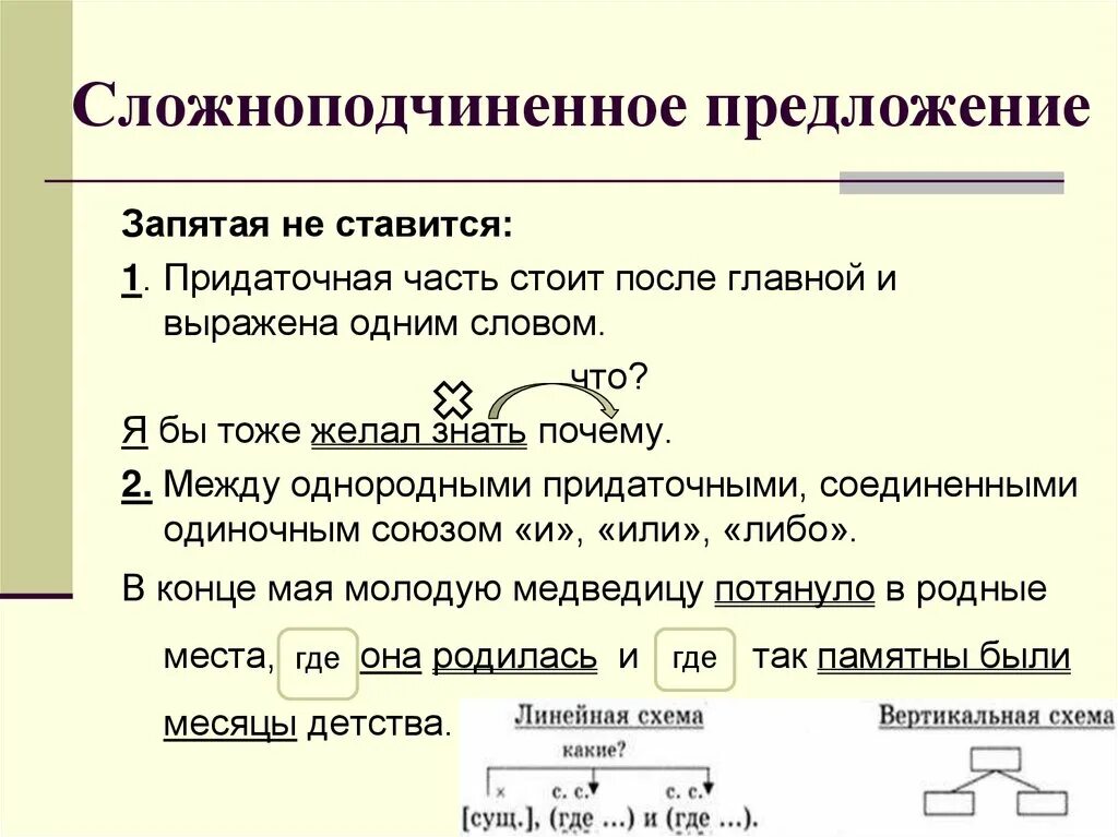 Сколько сложноподчиненных предложений