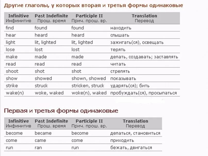 Вставать форма глагола. Три формы глагола Wake. Просыпаться 3 формы глагола. Wake формы неправильного глагола. Wake up 3 формы глагола.