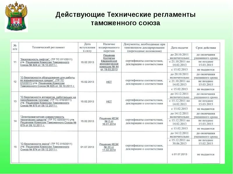 Технический регламент тр тс 015 2011. Технический регламент таможенного Союза. Технические регламенты тр ТС. Схемы сертификации по тр ТС. Тр ТС 011/2011.