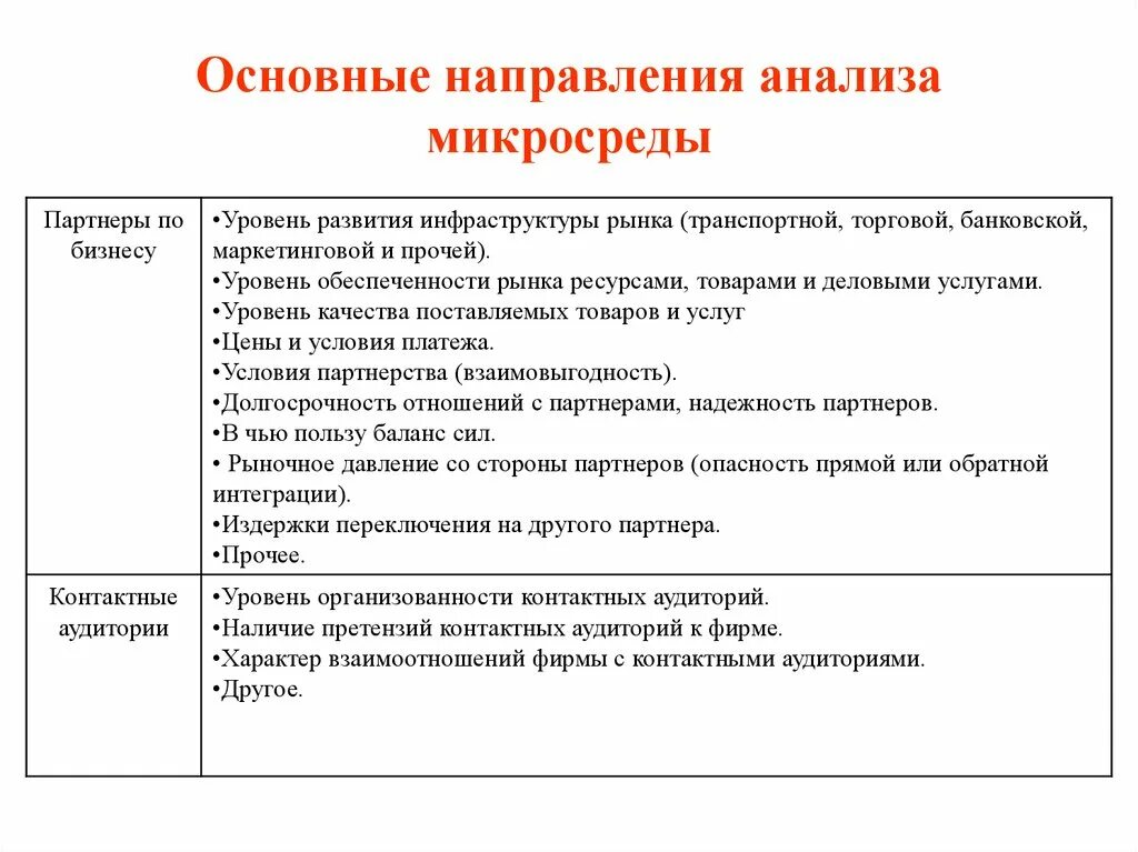 Основные тенденции исследования. Основные направления анализа. Анализ контактной аудитории. Анализ микросреды. Основные направления исследования рынка.