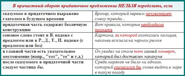 Придаточные сказуемые предложения. Придаточные сказуемые примеры. Придаточные сказуемые примеры предложений. Причастный оборот и придаточное предложение.