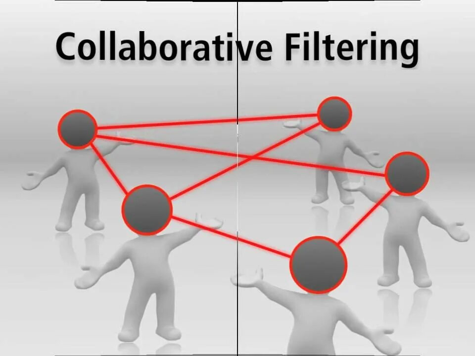 Collaborative filtering