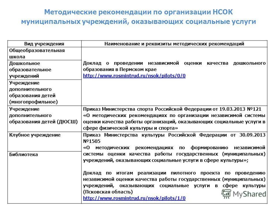 рекомендации по организации. рекомендации по образованию. заочное обучение спо. новые правила роспотребнадзора для школ. рекомендации образовательному учреждению.