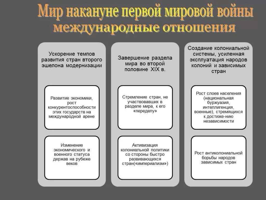 Международное отношение накануне войны. 1. Мир накануне первой мировой войны.. Кризис международных отношений накануне первой мировой войны. Международные отношения накануне первой мировой войны презентация. Международные отношения накануне 1 мировой войны таблица.