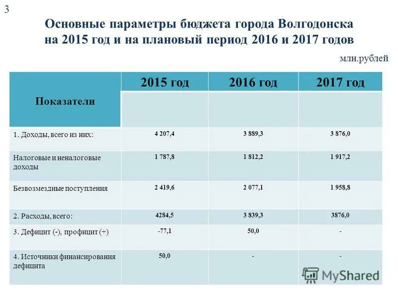 бюджет для граждан 2022. доходы города. исполнение бюджета по расходам. расход бюджета города перми. бюджет города чита.