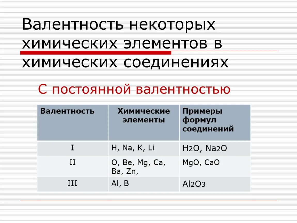 Валентность это. Химические элементы с постоянной валентностью 8 класс. Валентность химических элементов fecl3. Валентность химических элементов so4. Валентность всех элементов в химических соединениях.