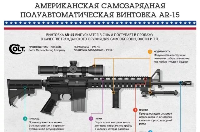 М 16 характеристика. М16 ттх винтовка американская. М-16 автомат ттх. Винтовка м16 ттх. М 16 характеристика.