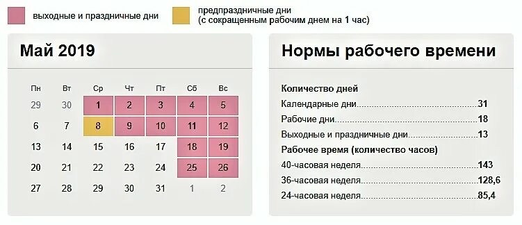 Сколько дней до 17 мая без выходных. Предпраздничный день. Рабочий день. Сокращенный предпраздничный день. Рабочий день сокращается на 1 час.