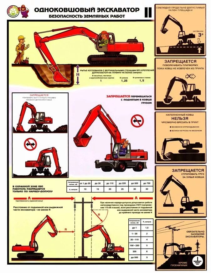 Нормы на экскаваторы. Плакат "одноковшовый экскаватор. Безопасность земляных работ. Одноковшовый экскаватор безопасность земляных работ. Техника безопасности на экскаваторе. Плакат земляные работы.