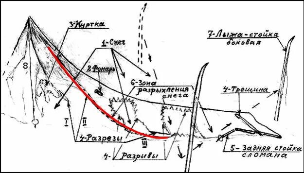 Группа дятлова схема расположения тел Фото обмен опытом Форум Екатеринбург+Свердловск