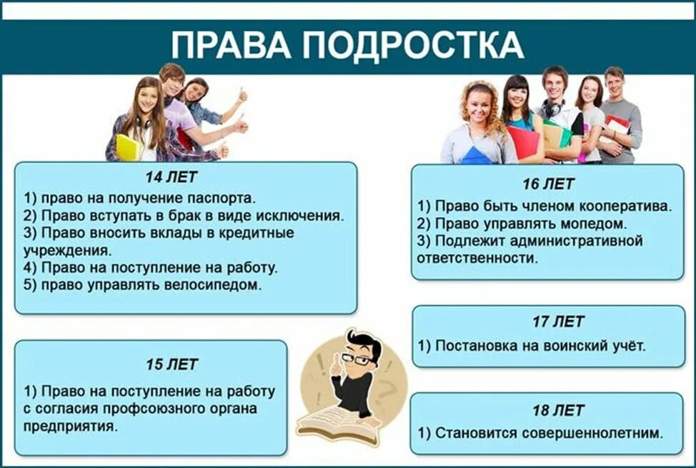 Можно ли 13 лет. Права подростка. Права детей и подростков. Права и обязанности подростков. Права ребенка подростка.