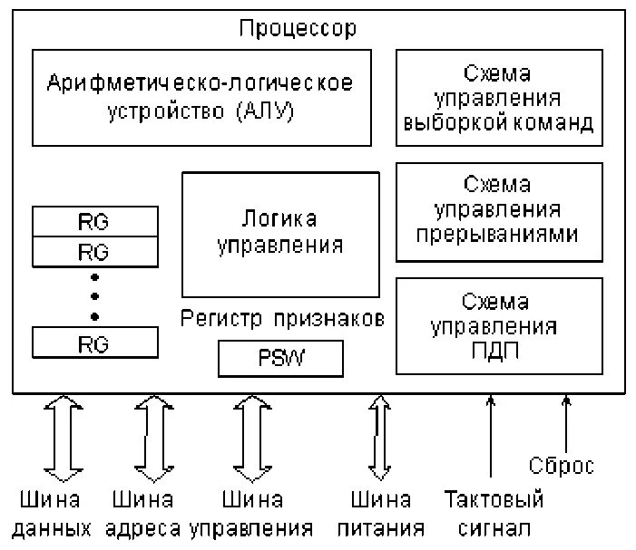 1 функции процессора. Структурная схема микропроцессора и процессора. Внутренняя структура микропроцессора. Структурная схема микропроцессорного устройства. Структурная схема микропроцессорным прибором.