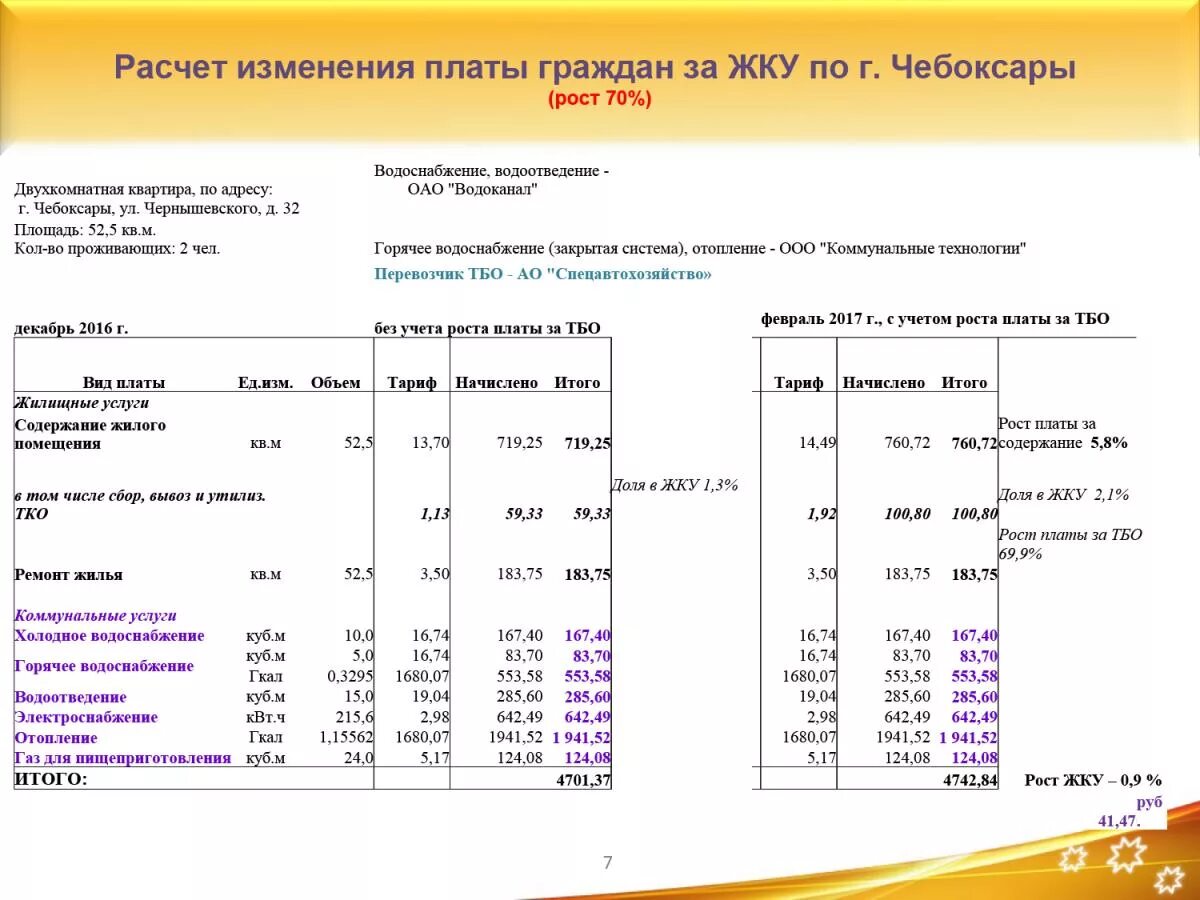 Тко для юридических лиц. Формула расчета вывоза мусора. Калькуляция тарифа на вывоз ТБО. Тарифы на вывоз ТБО. Расчет платы за вывоз мусора.