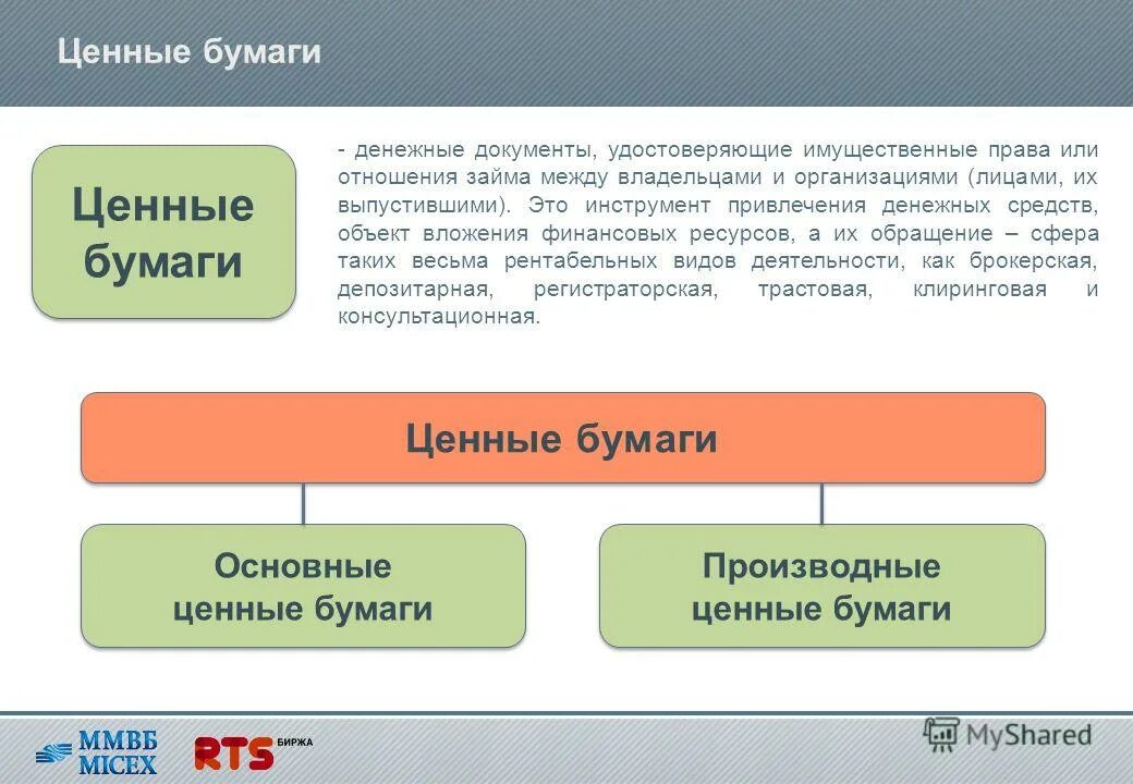 Ценная бумага это финансовый документ.