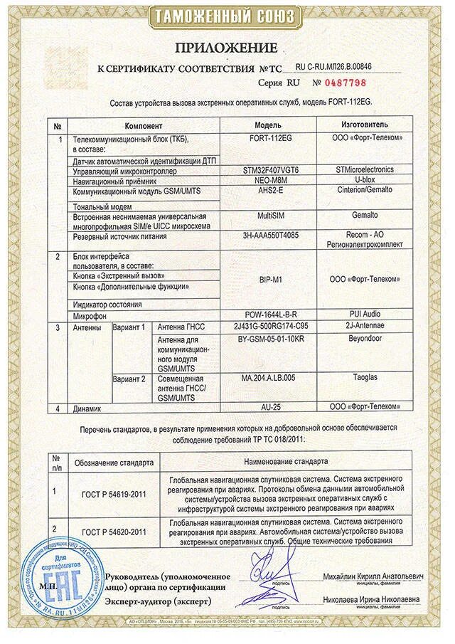 Устройства вызова оперативных служб сертификат. Устройства (системы) вызова экстренных оперативных служб. Сертификат Эра ГЛОНАСС. Приложение к сертификату соответствия.