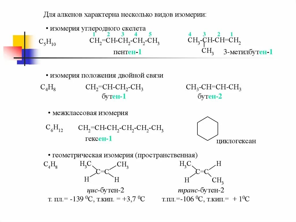 Назовите следующие алкены