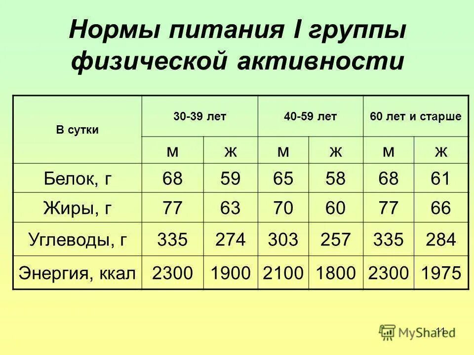 Количество норм питания