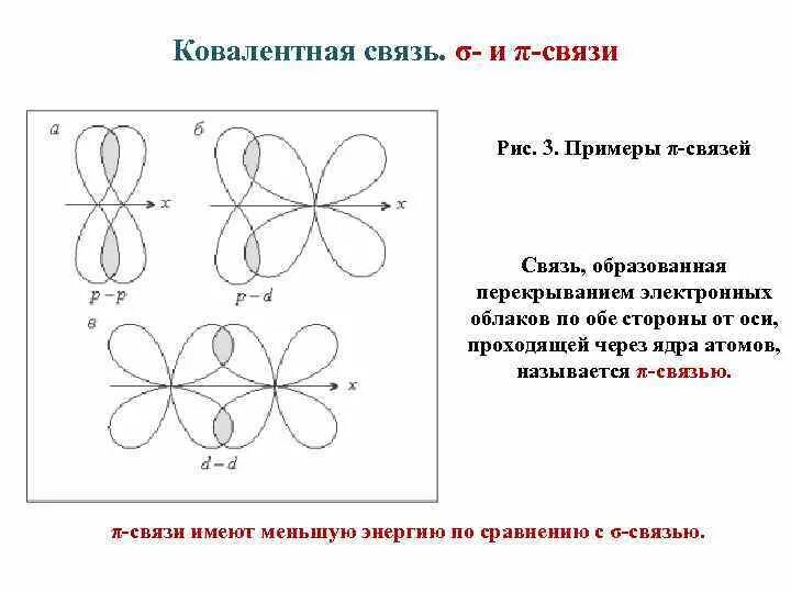 Схема перекрывания электронных облаков. Ковалентная связь перекрывание электронных облаков. привести схему перекрывания электронных облаков. типы перекрывания электронных облаков. σ- и π-связи.