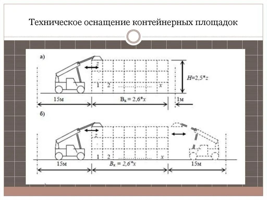 Бетонная площадка под мусорные контейнеры нормы. Схема расположения контейнерной площадки ТКО. Схема контейнерной площадки с ричстакером. Ограждение мусорной площадки чертеж.