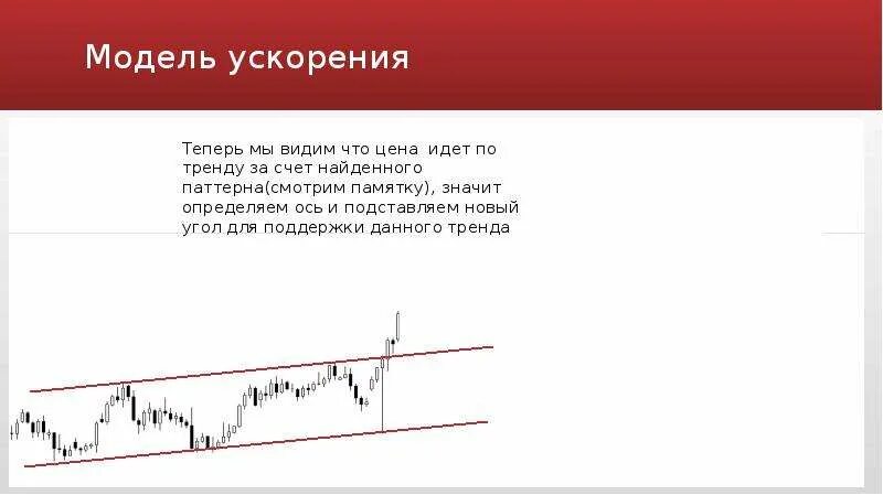 Мод на замедление ускорение времени. Модель ускорения. ускорение тренда. ускорение и замедление. ускорение трендов на графике.