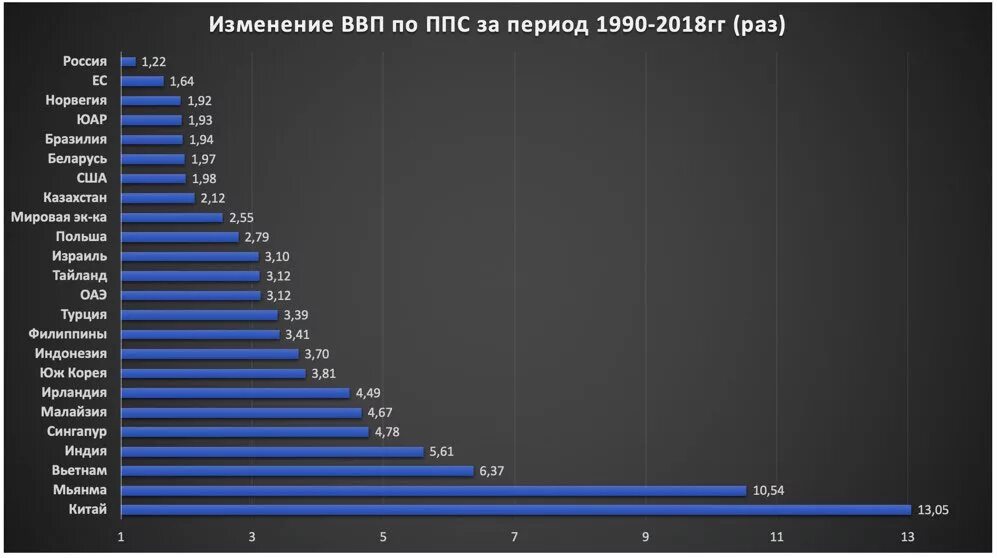 Ввп россии за 5 лет. ВВП РФ по годам 2000-2020. ВВП России с 1990 по 2021. Экономика России график по годам. ВВП России график.