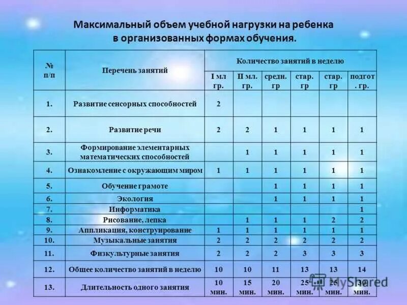 32 часов в неделю. Учебный план группы в ДОУ. План занятий в дошкольных учреждениях. План занятий с ребенком. План учебного занятия.