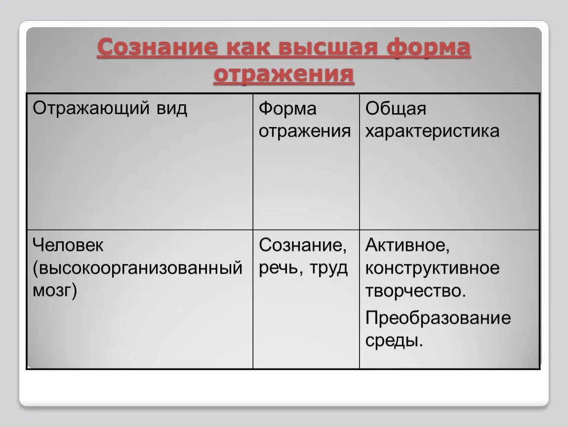 Что отражается в форме в. Формы отражения сознания. Таблица «сознание как отражение». Сознание как форма отражения. Типы и формы отражения таблица.