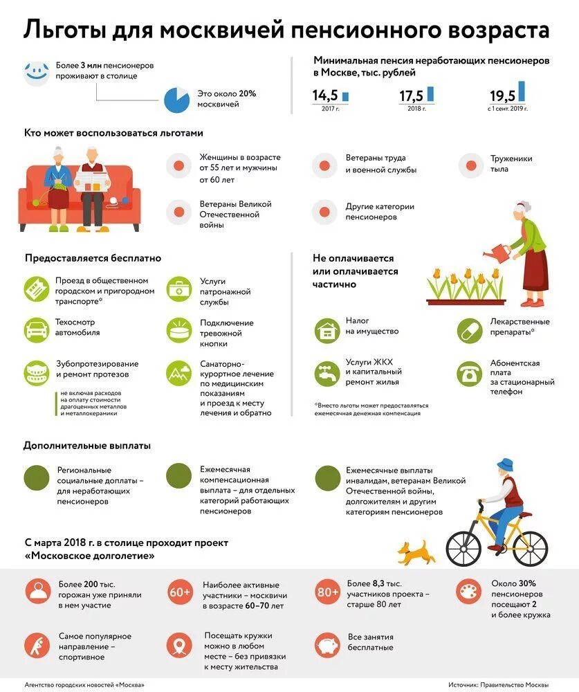 Привилегии москвичей. Льготы москвичам. Льготы для пенсионеров пенсионеров. Социальные льготы москвичей. Московские льготники