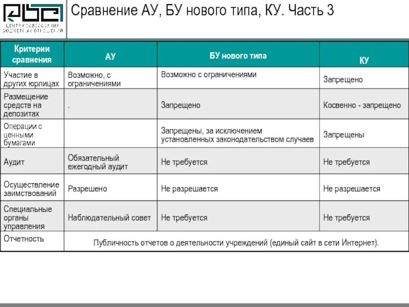 Сайт сравни банк. Таблица сравнения сайтов. Критерии сравнения банков. Критерии сравнения банковского сайта. По каким критериям сравнивать сайты.