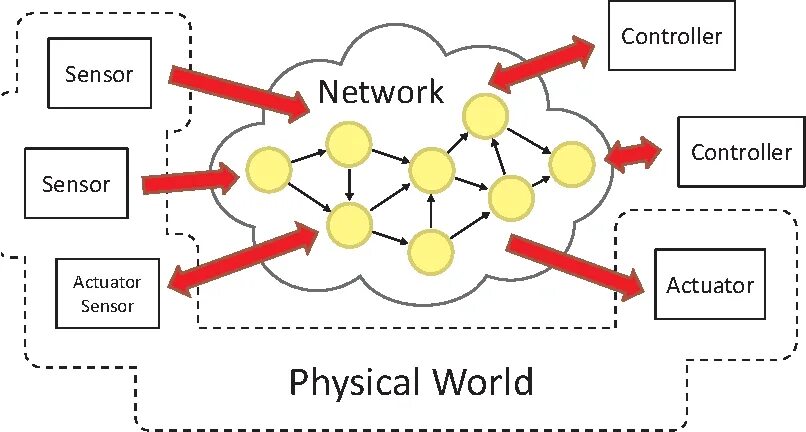 Control net models. CONTROLNET феиду вшаагфшщт. CONTROLNET image что это. System of Control SC-1.