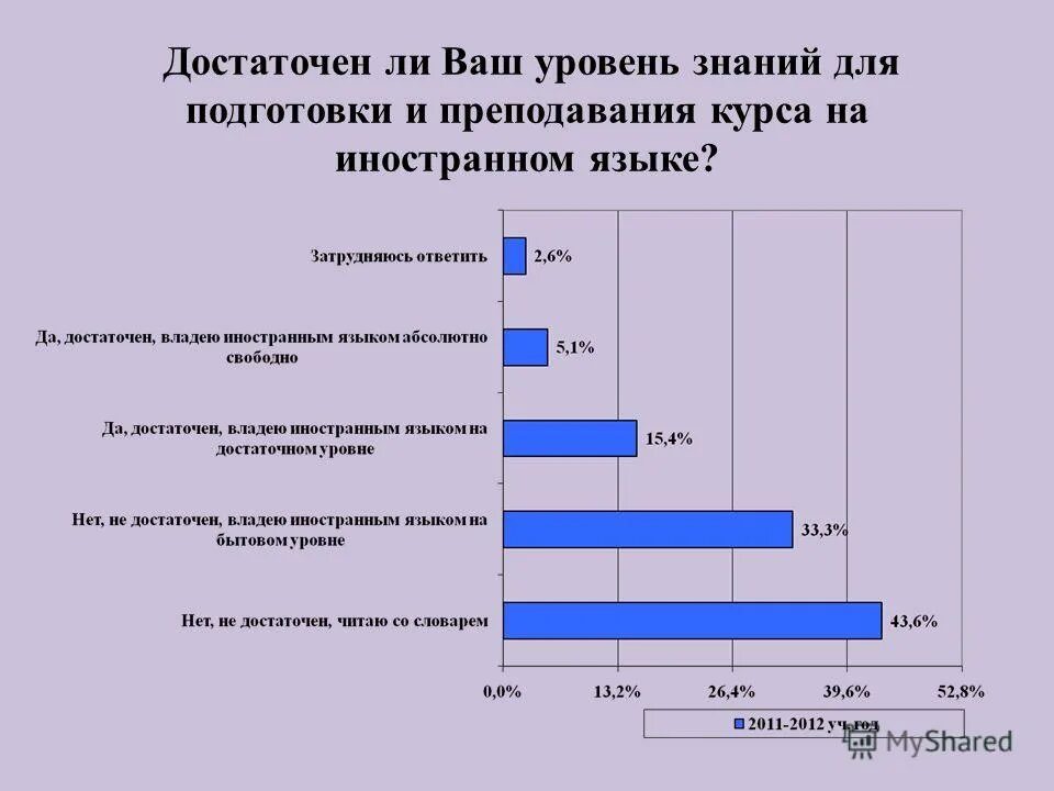 2 класс уровень знаний. Достаточный уровень знаний. ваш уровень грамотности. достаточный уровень в образовании. оценка уровня иностранных языков.