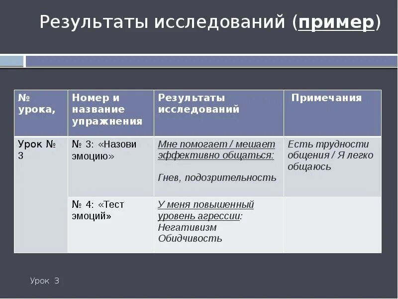 Обследование примеры