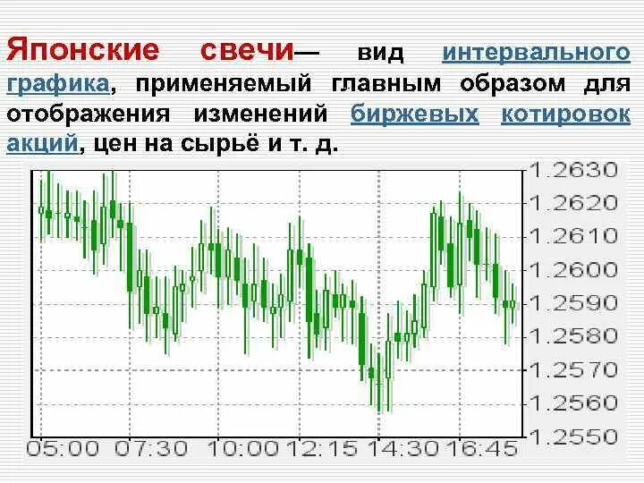 Представлено изменение биржевой стоимости акций. График японские свечи. Свечной график акций. График акций свечи. Японские свечи акции.