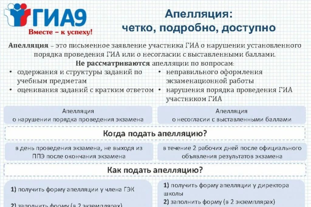 Апелляция ЕГЭ 2022. ГИА апелляция 2022. Памятка по апелляции ОГЭ. ГИА 9 апелляция. Где взять бланк викторины 2024