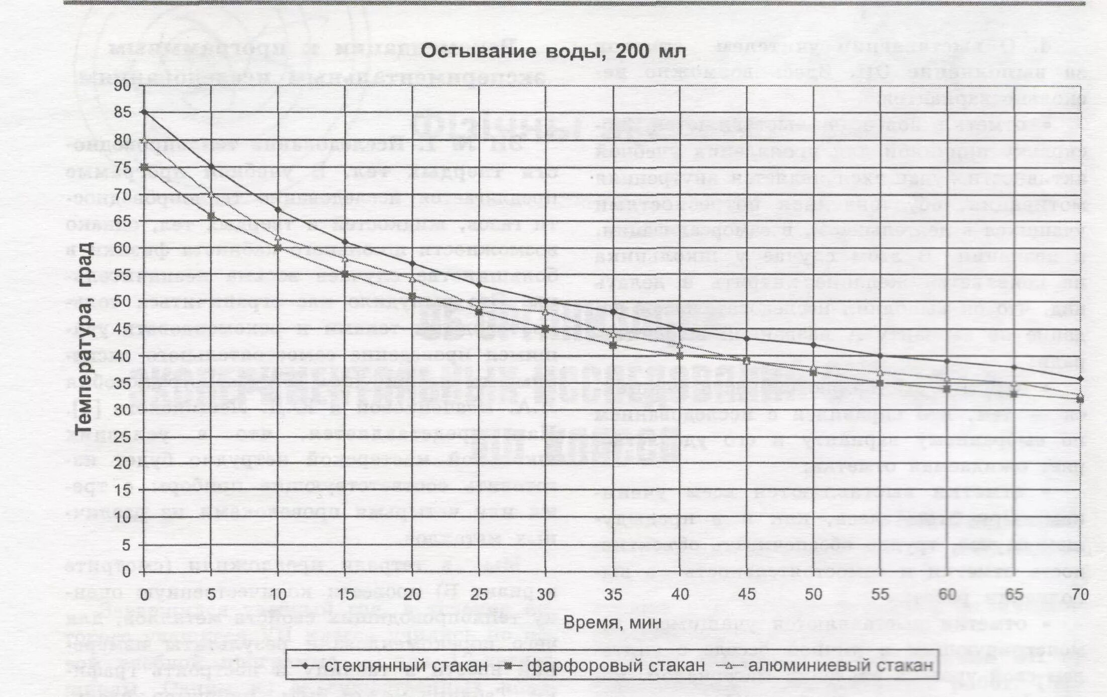 Скорость остывания воды таблица. График температуры остывающей воды. Остывание воды. Исследование остывания воды. Скорость остывания воды
