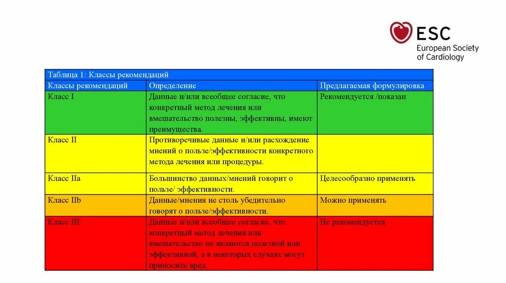 Определение рекомендуемый