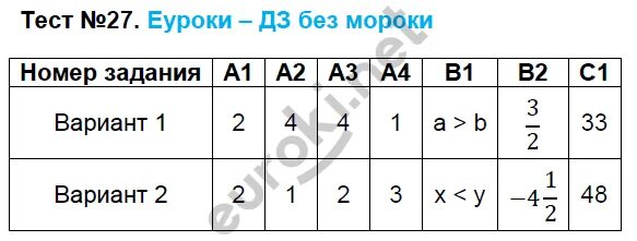 Тест 20. Тест 27. Тесты 27.5+.