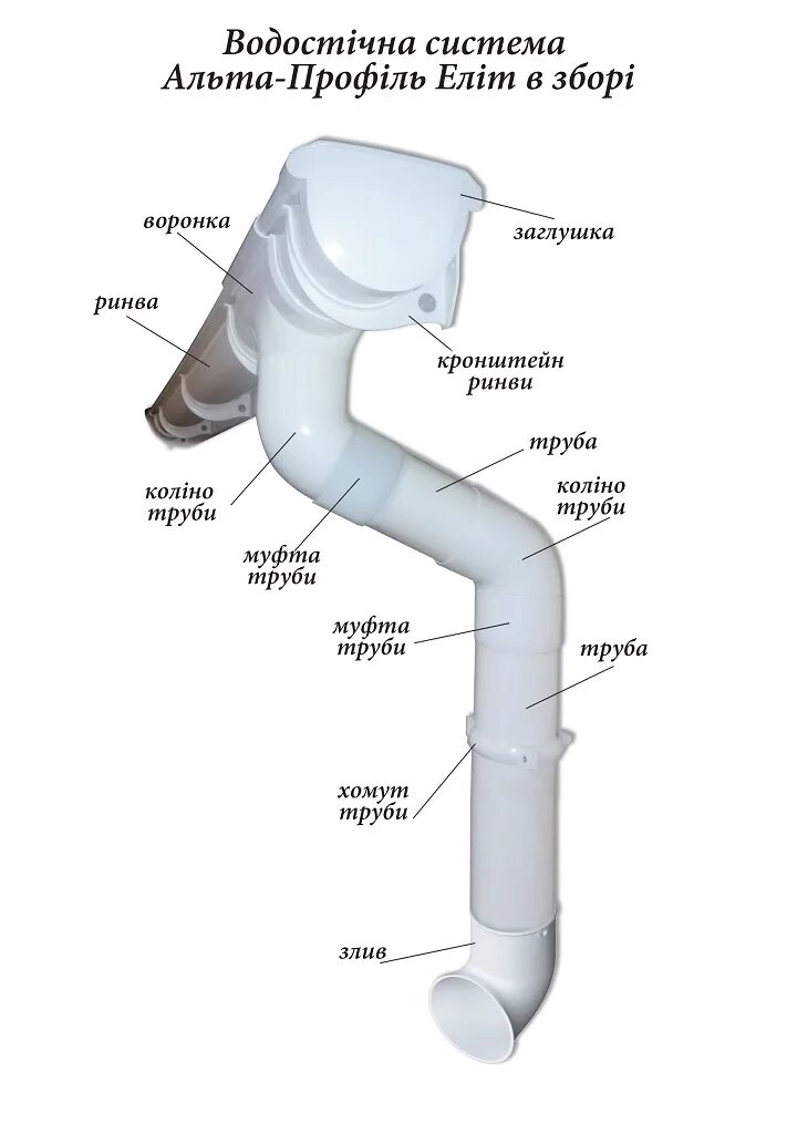 Водосточная система Альта профиль стандарт. Схема монтажа водостока Альта профиль. Водосточная система Альта профиль схема монтажа. Водосточная система Альта Элит. Водосток альта профиль